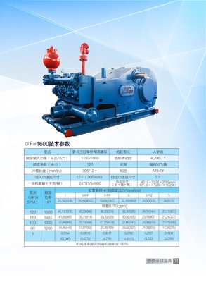 1600hp F Series Oilwell Triplex Pumps 5-1/8" Flange 5000psi Oilfield Mud Pump